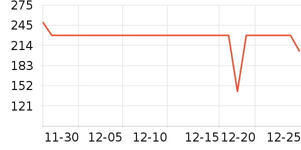 ��̤�˶�Ь��ʷ�۸�