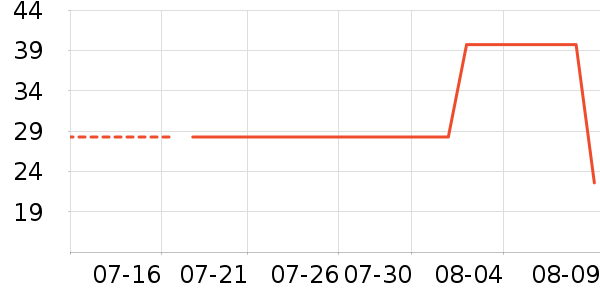 �Ž�ʿϴ�·���ʷ�۸�