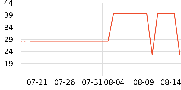 �Ž�ʿϴ�·���ʷ�۸�