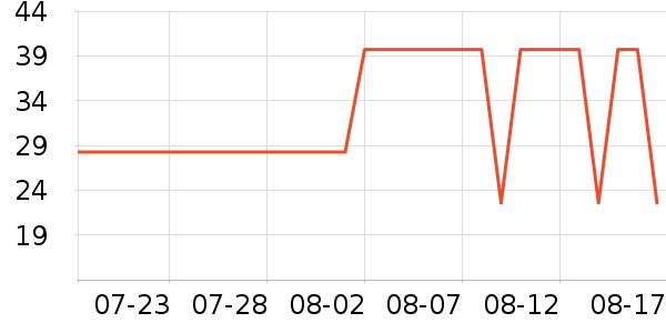 �Ž�ʿϴ�·���ʷ�۸�