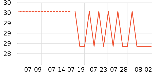 �Ž�ʿϴ�·���ʷ�۸�