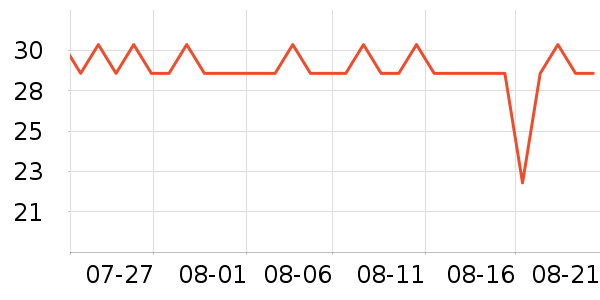 �Ž�ʿϴ�·���ʷ�۸�