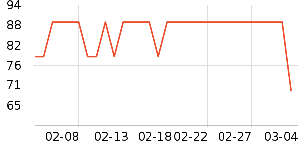 �ز��˶�����ʷ�۸�