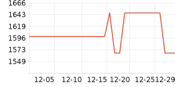 ��������ͨ���¼���ʷ�۸�