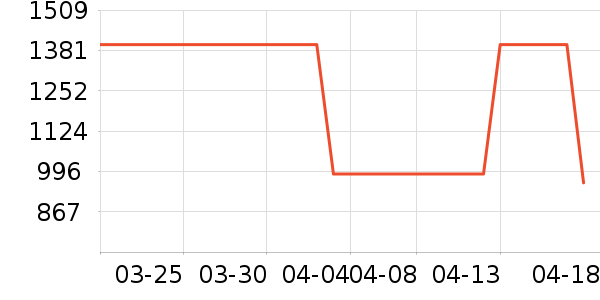 Ůʿ��Ь��ʷ�۸�