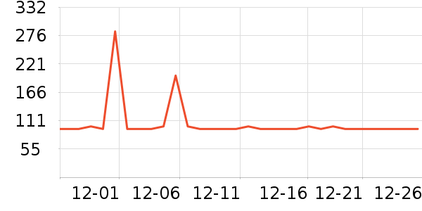 ��ά���뵶��ʷ�۸�