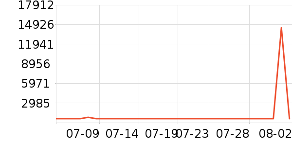 ֥���˲�����ʷ�۸�