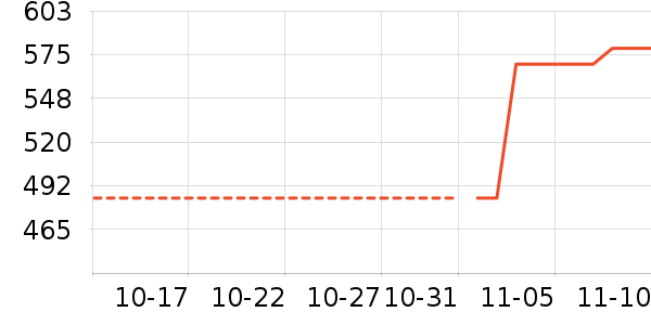 ���Ȼ���ʷ�۸�