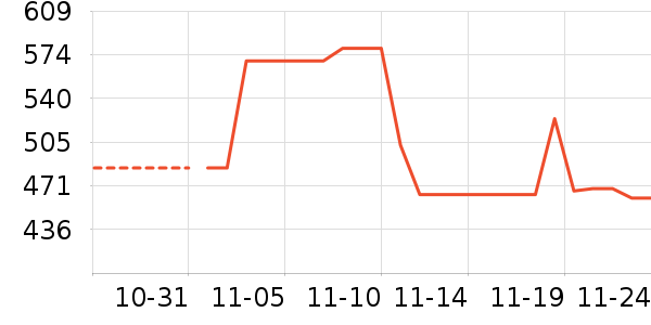 ���Ȼ���ʷ�۸�