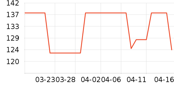 �Ϲ�ͷ�в�ҩ��ʷ�۸�