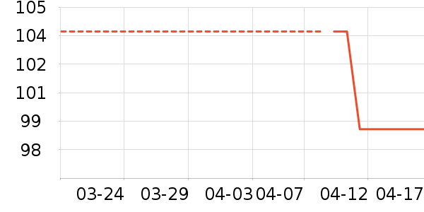 �»���꿼��/�̲�/������ʷ�۸�