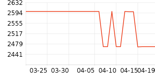 ��Ъ������������ʷ�۸�