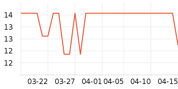 ���/������ʷ�۸�