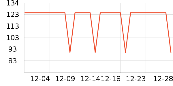 ����˹������ʷ�۸�