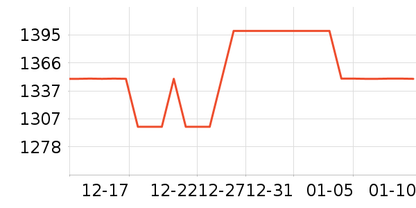 �ݿ���������������ʷ�۸�