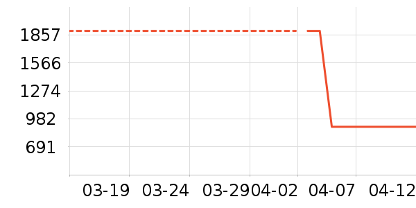 �������������ʷ�۸�