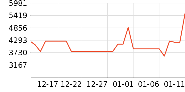 ������ʷ�۸�