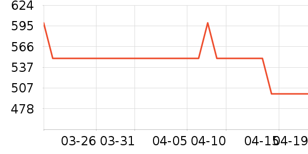 ����Ůʿ��Ь��ʷ�۸�