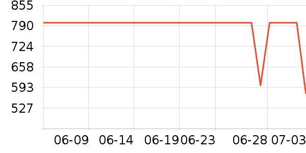 ����Ůʿ��Ь��ʷ�۸�