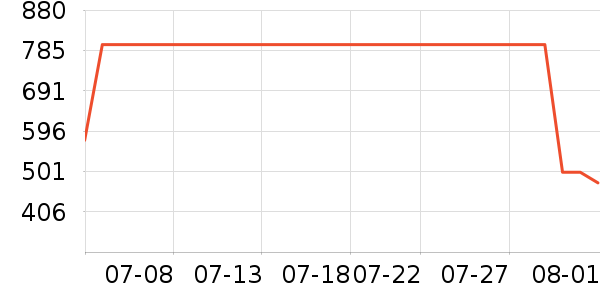 ����Ůʿ��Ь��ʷ�۸�