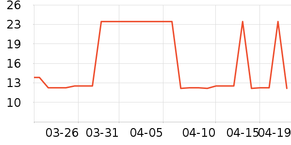 �����ɹ����ʷ�۸�