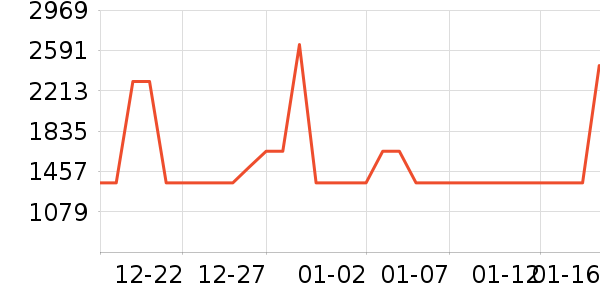 �����ҵ�����������ʷ�۸�