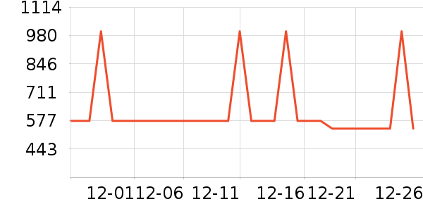 ��Ϊ����������ʷ�۸�