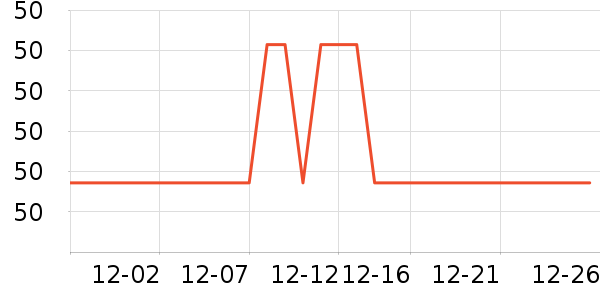 ��̺/�ص���ʷ�۸�