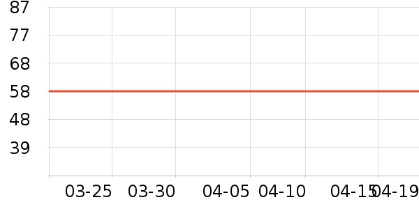 ���׸߹�����ʷ�۸�