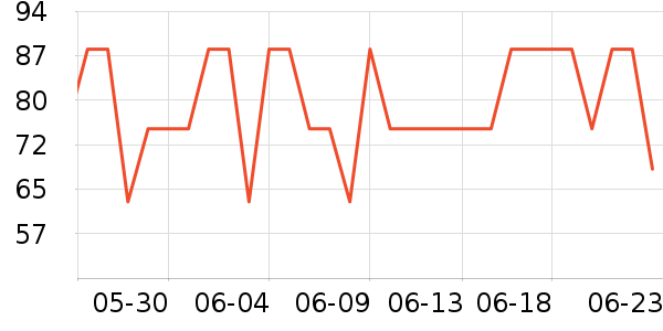 ��Ƥ������������е��ʷ�۸�