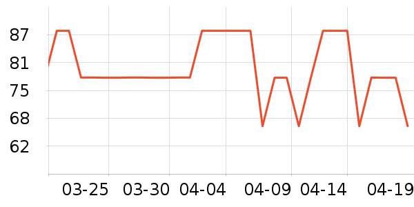 ��Ƥ������������е��ʷ�۸�