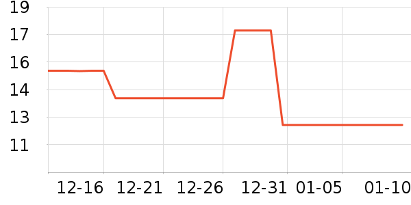 ������ʷ�۸�