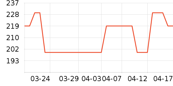 ����������ʷ�۸�