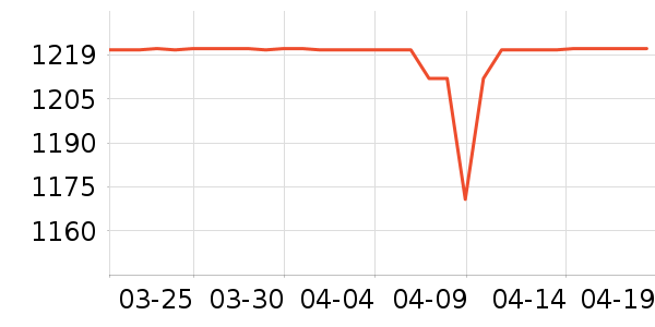 ӣ�Ҽ�����ʷ�۸�