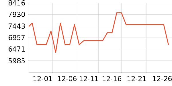 TCL������ʷ�۸�