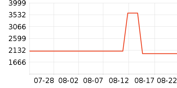 ������ˮ����ʷ�۸�