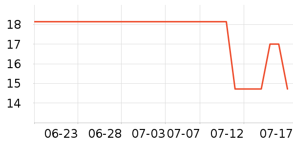 �츣�Ǹ��/������ʷ�۸�