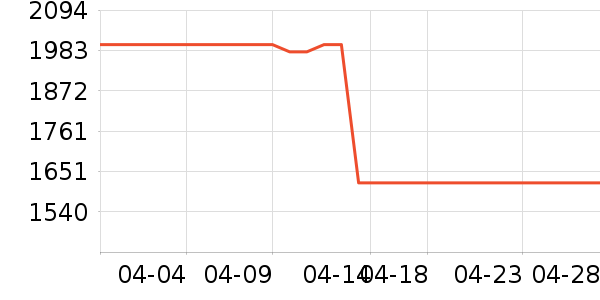 С���ֻ���ʷ�۸�