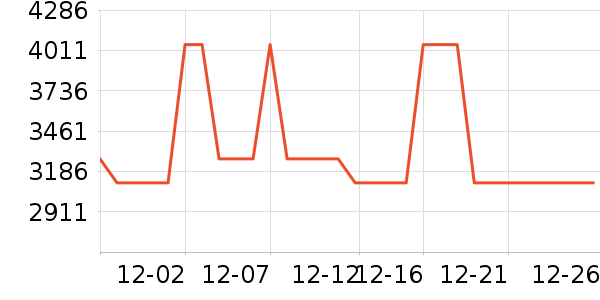 �����ֱ���ʷ�۸�