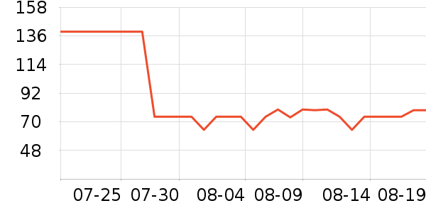 ���·�ɹ����ʷ�۸�