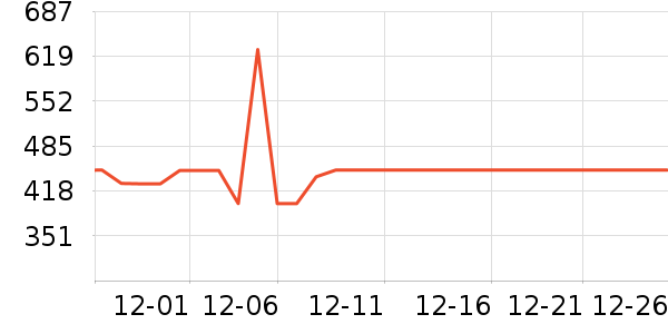 ��ʿ������ص���ʷ�۸�