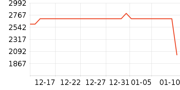 vivo�ֻ���ʷ�۸�