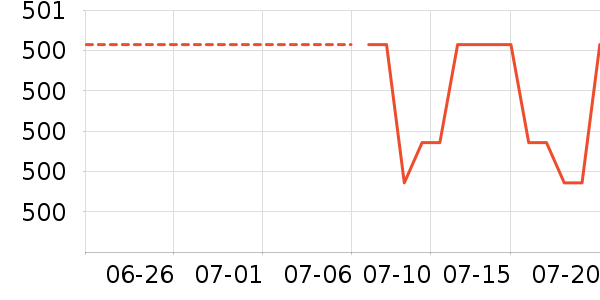 ������ʱ������/����/������ʷ�۸�