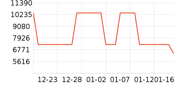 ����.��ޱ��Ůʿ��Ь��ʷ�۸�