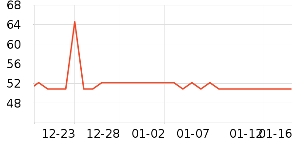 ������Ӱ��ʷ�۸�