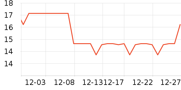 ROZO������ױ������ʷ�۸�