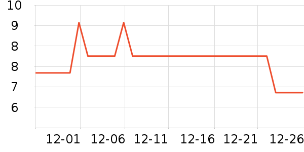 �߶ȿռ���������ʷ�۸�