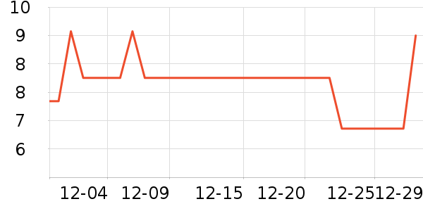 �߶ȿռ���������ʷ�۸�