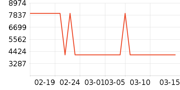�׼����̻���ʷ�۸�