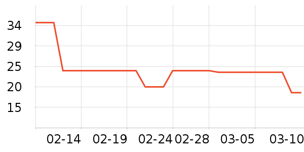 ���������������ʷ�۸�